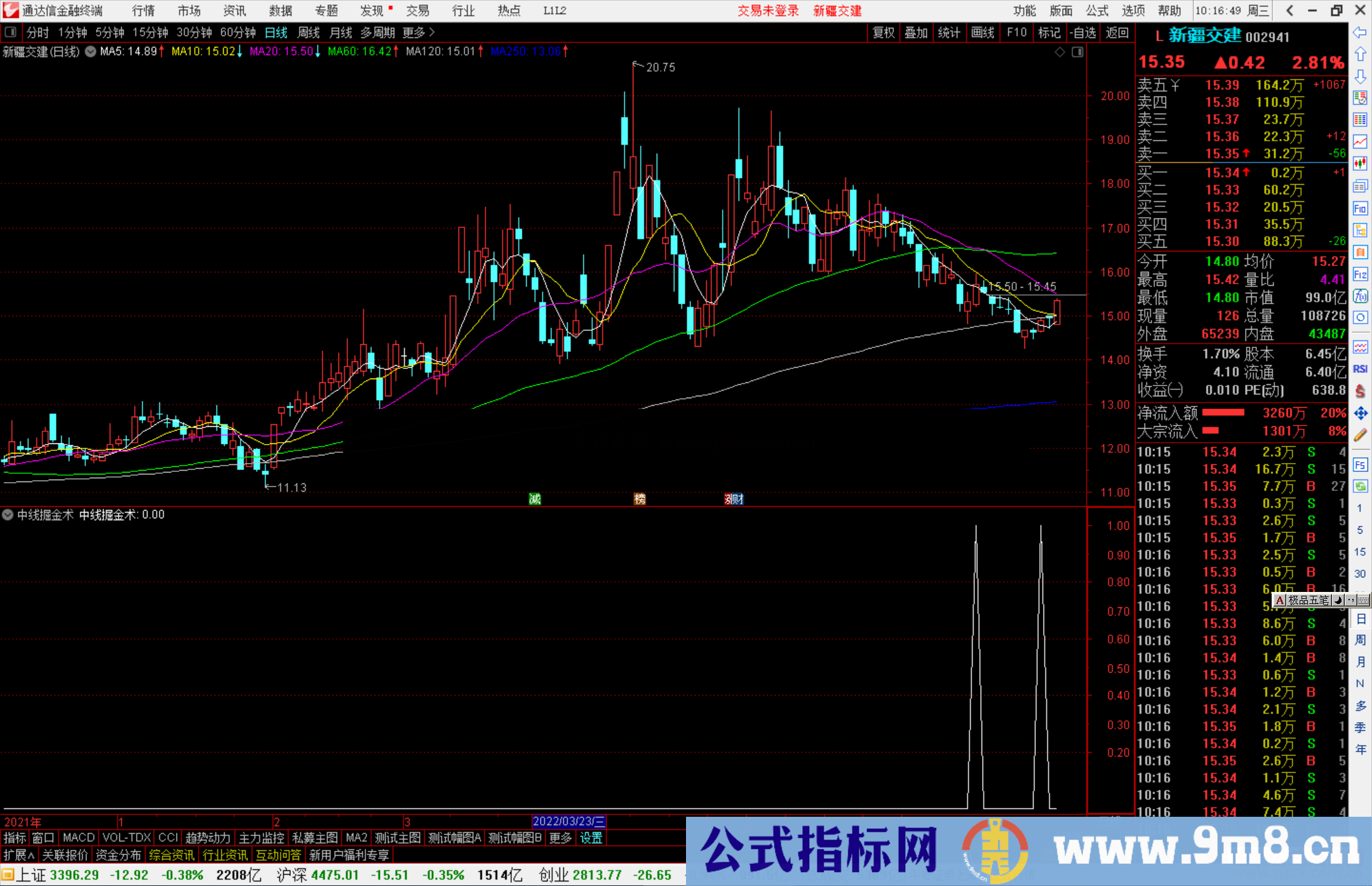 通达信中线掘金术副图/选股预警 抄底牛股源码 