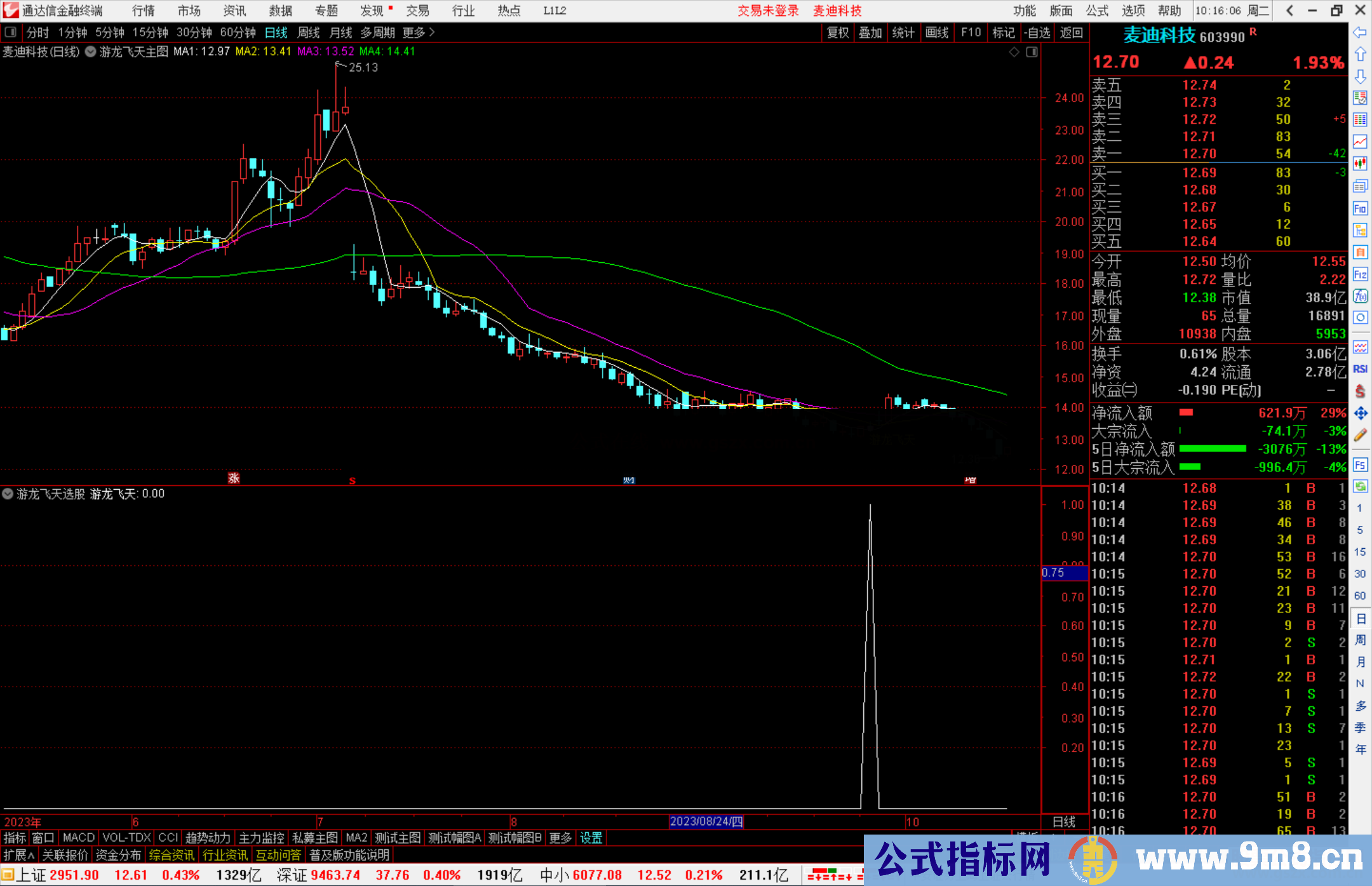 通达信游龙飞天主图+选股指标公式指标主图+选股源码