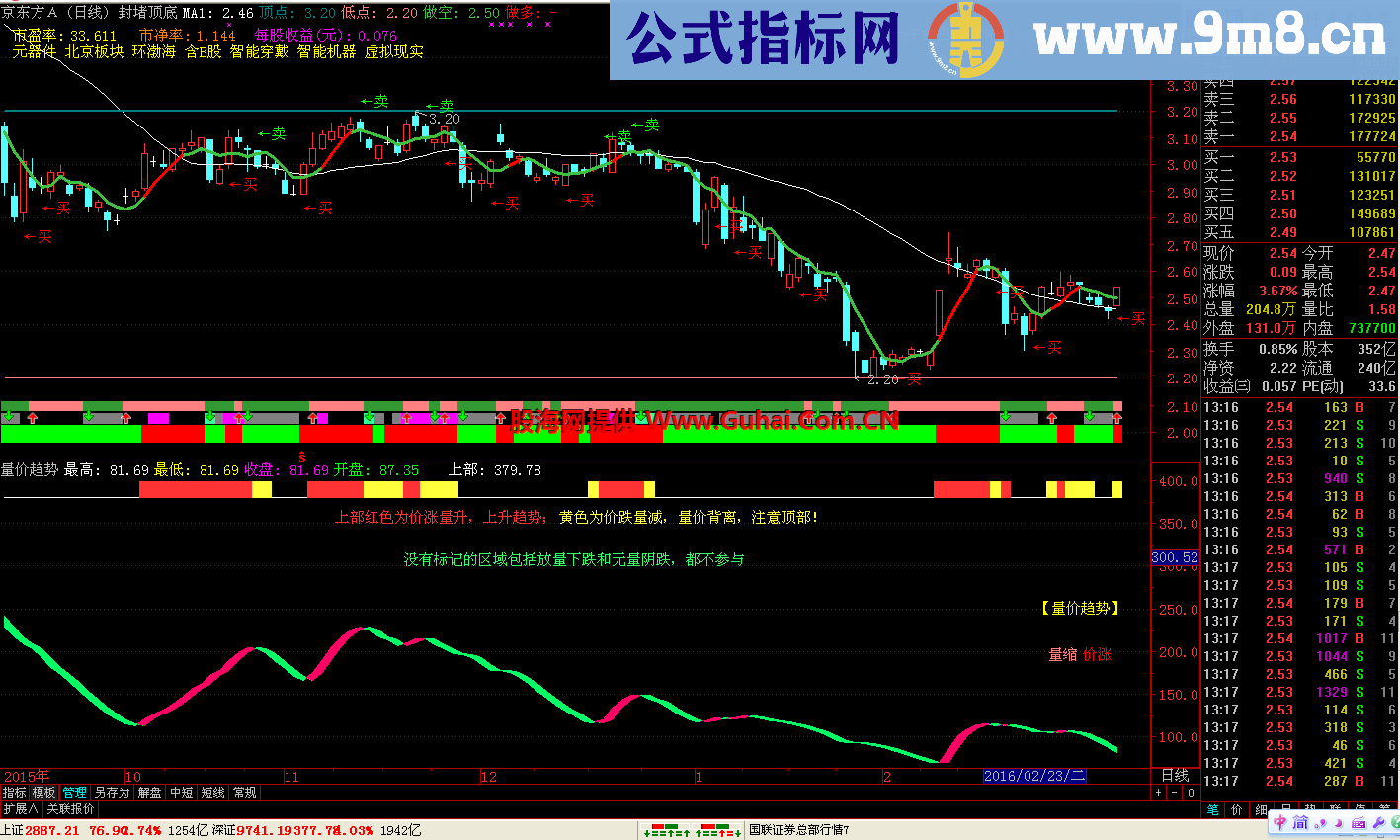 量价趋势（通达信、源码、副图）