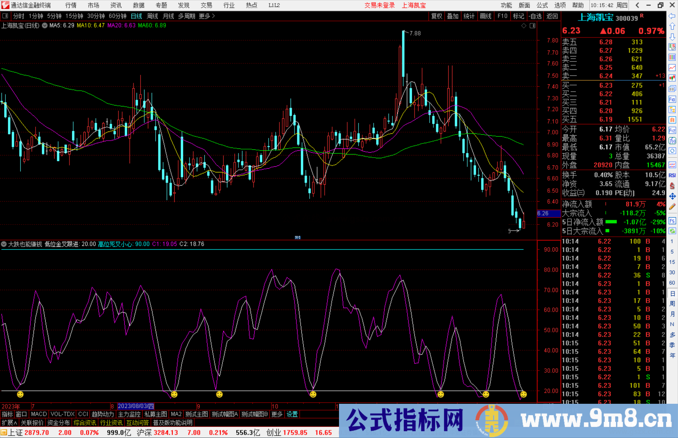 通达信大跌也能赚钱指标公式源码