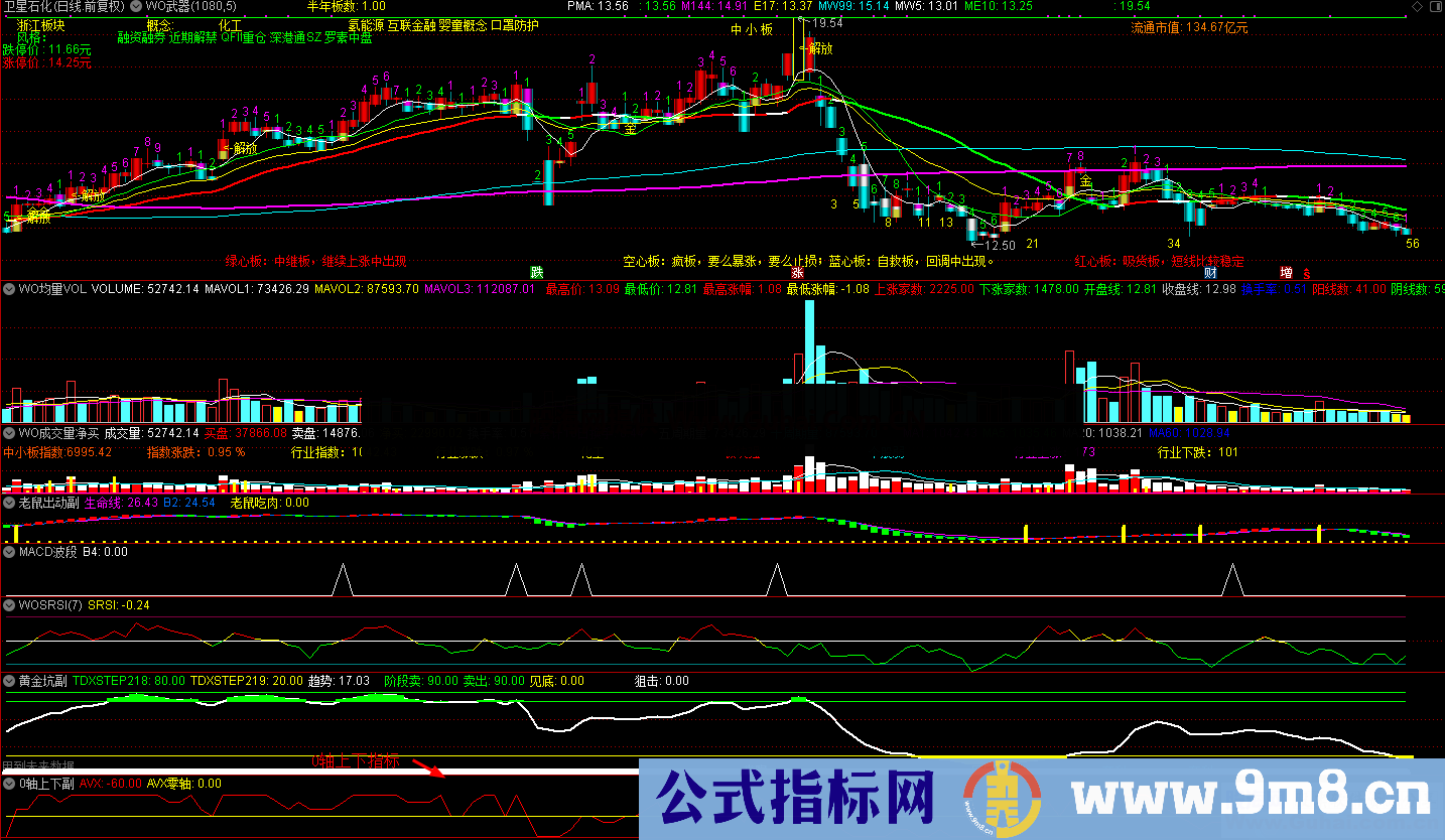 通达信O轴上下副图公式 源码 