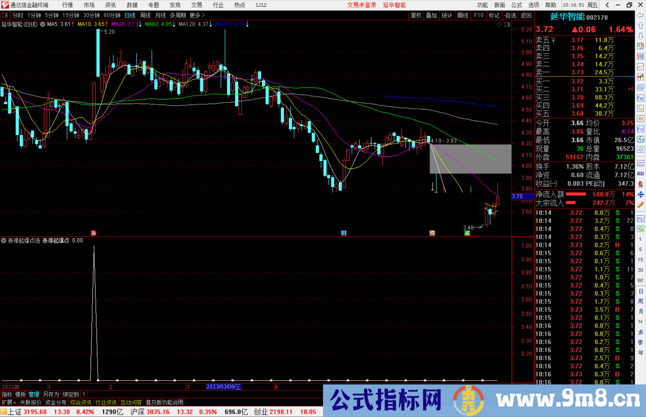 通达信涨停起爆点选股指标公式源码副图选股