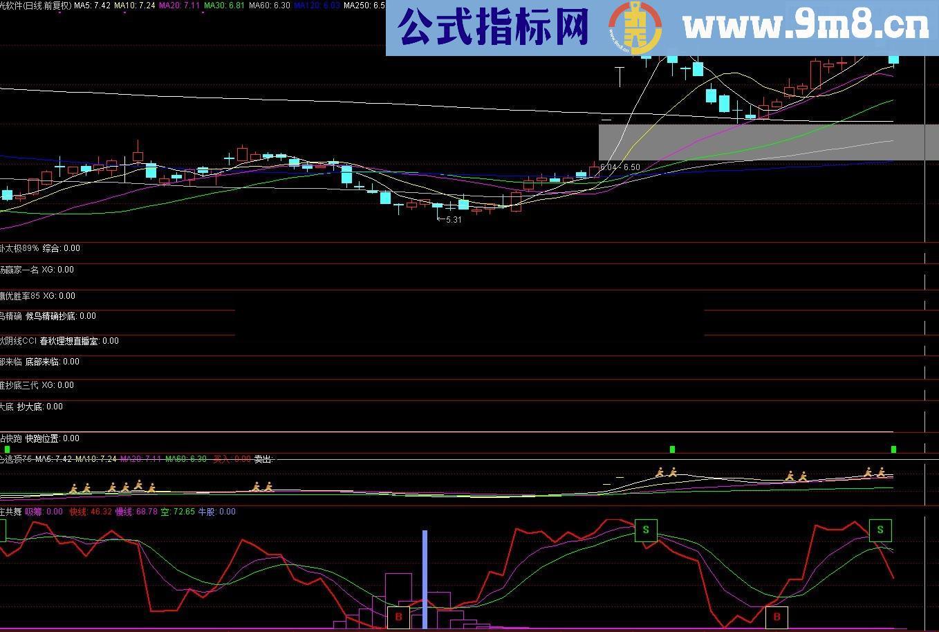 与庄共舞（指标/源码 副图/选股 通达信 贴图）无未来 无偏移