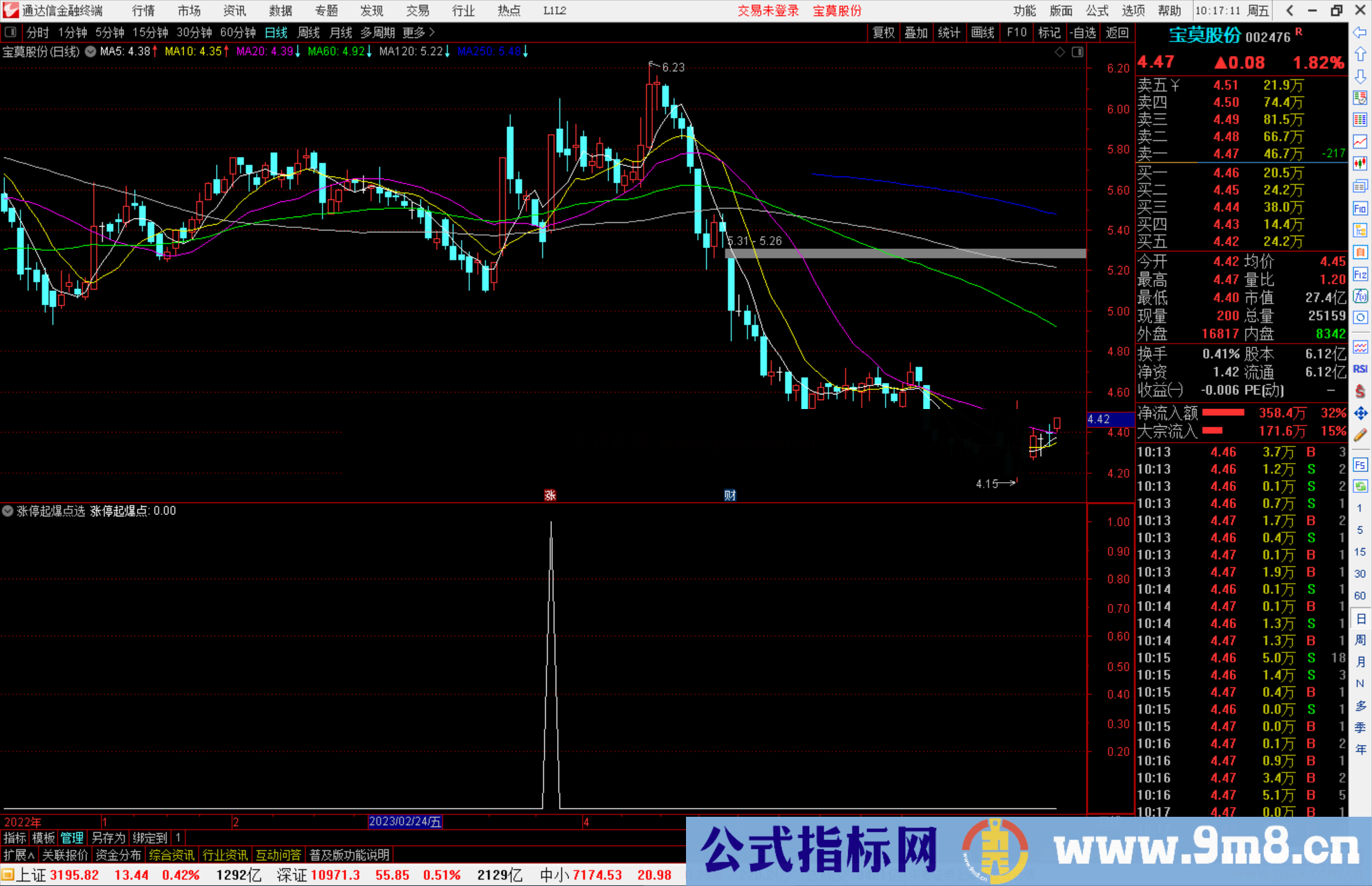 通达信涨停起爆点选股指标公式源码副图选股