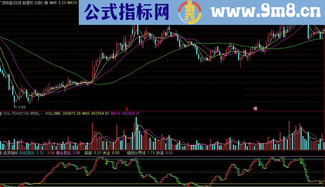 通达信【天眼逃顶 玫瑰】公式源码