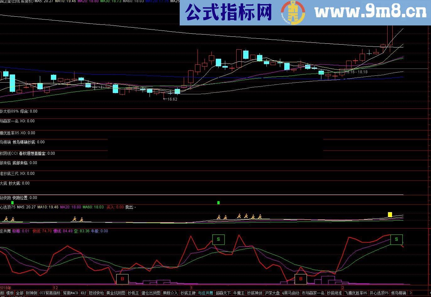 与庄共舞（指标/源码 副图/选股 通达信 贴图）无未来 无偏移