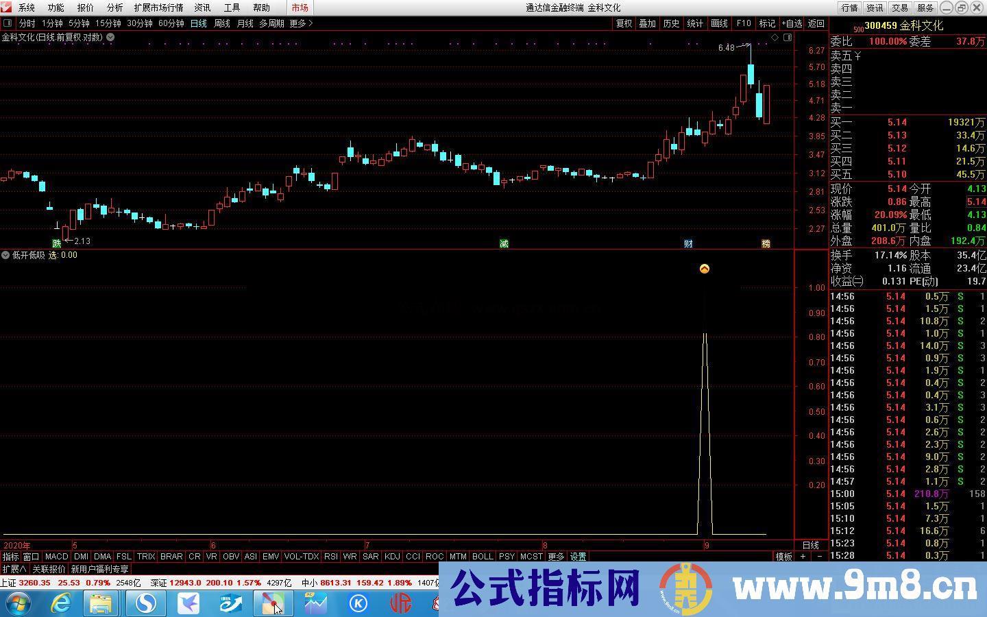 通达信低开低吸 今买明卖强势短线副图指标 源码 贴图 无未来