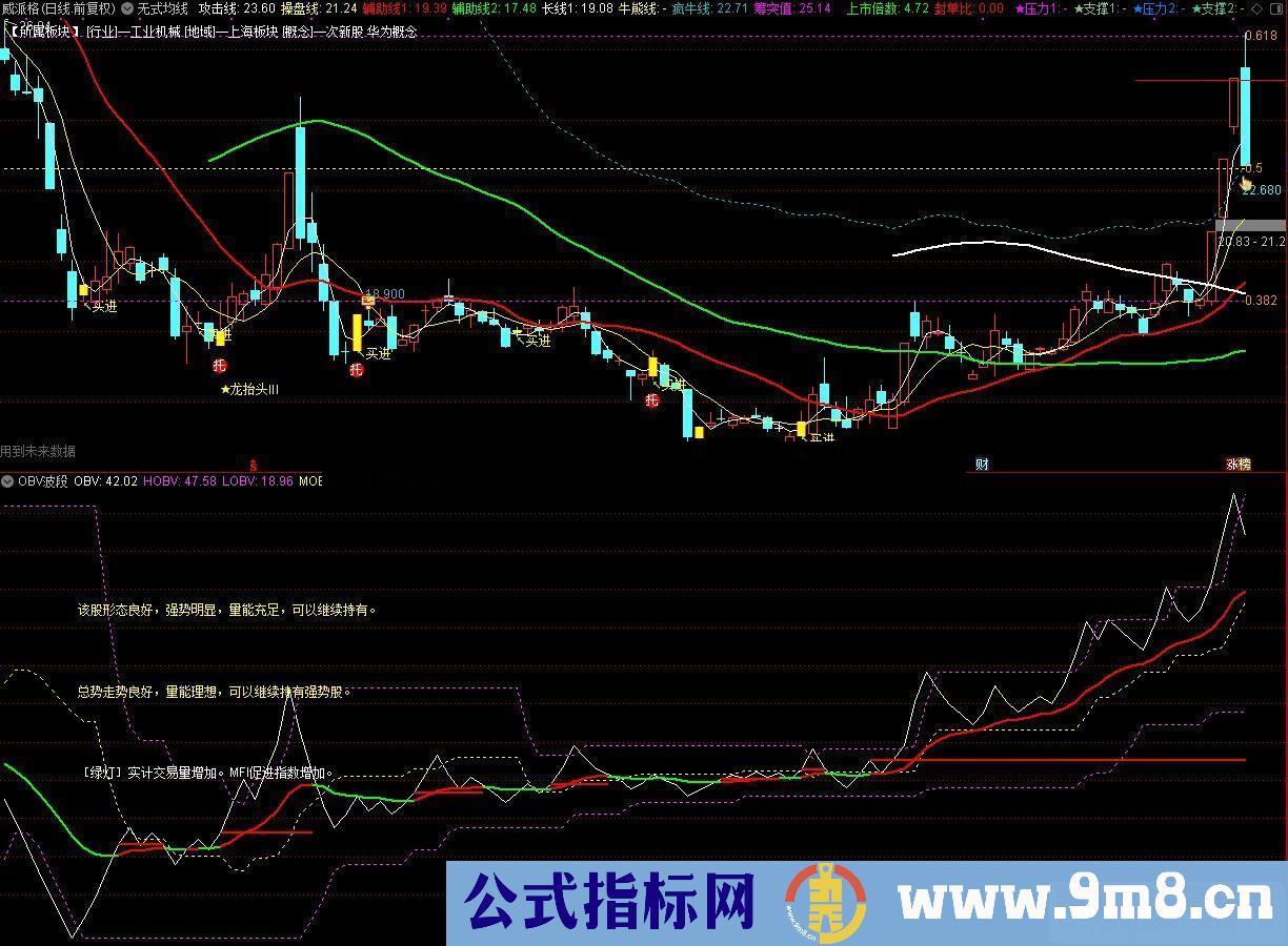 通达信OBV波段（指标 副图 源码 测试图）无加密，无未来函数