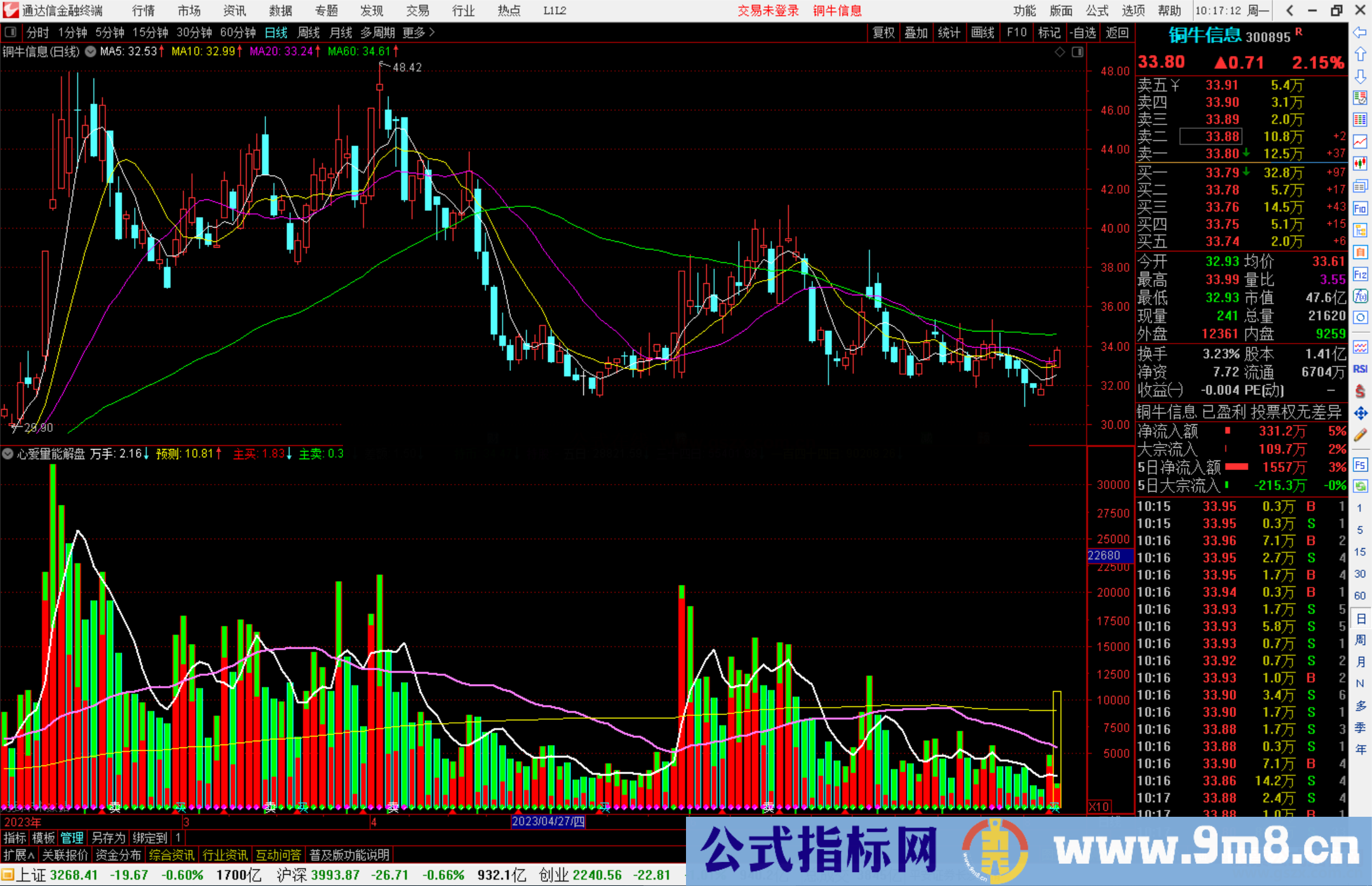 通达信心爱量能解盘指标公式