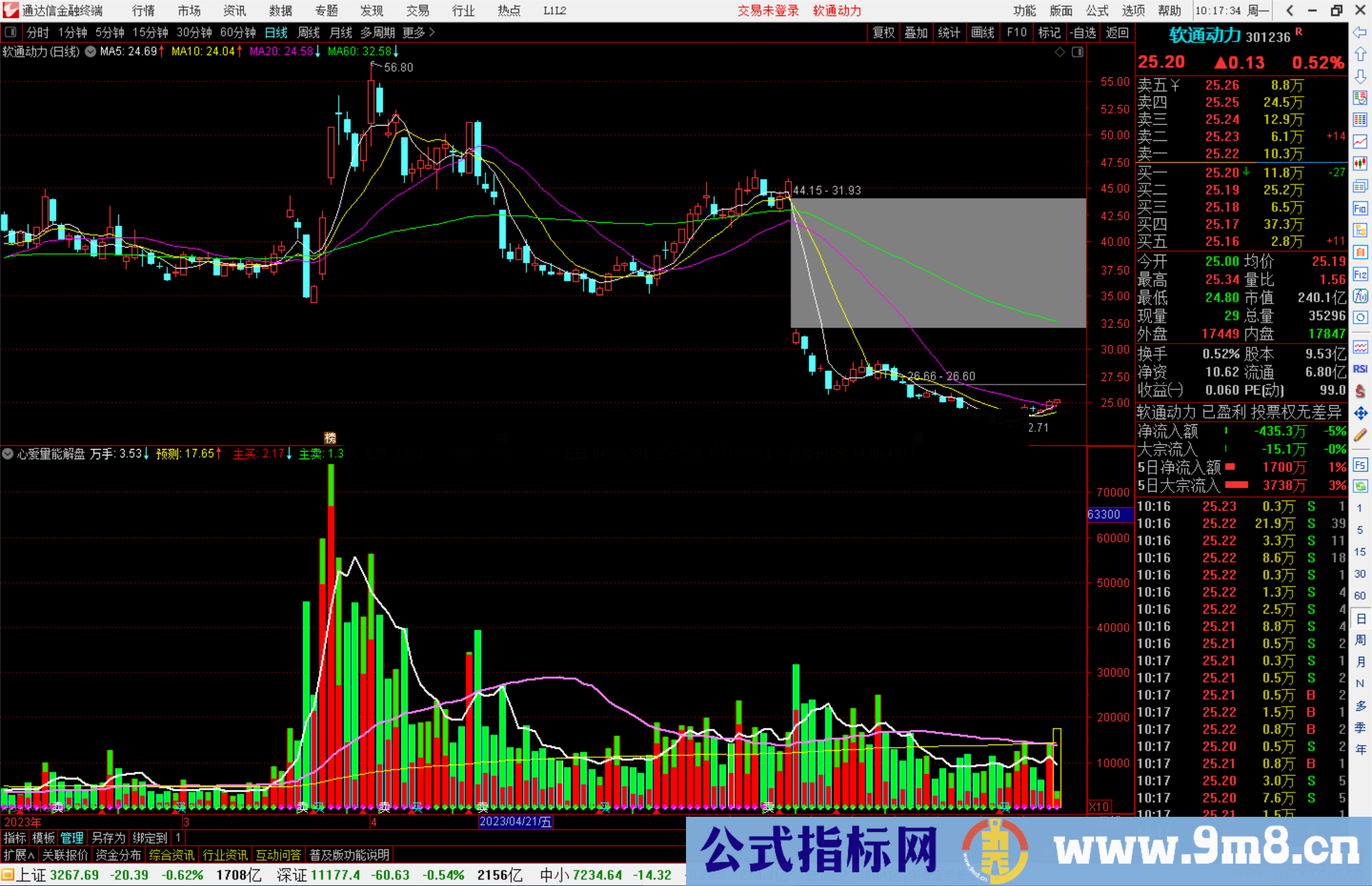 通达信心爱量能解盘指标公式