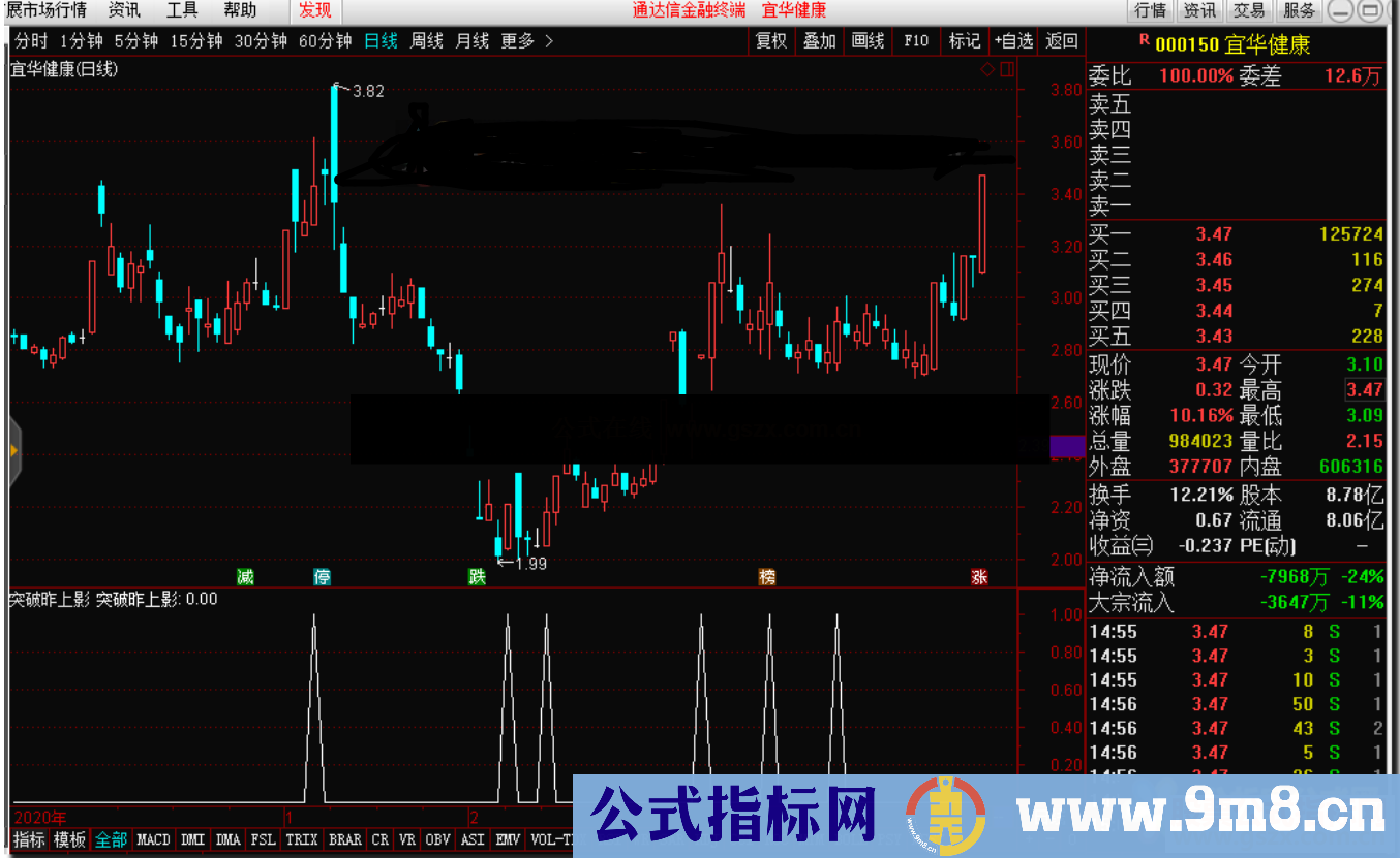 通达信突破昨上影，有意思的小公式副图 源码 