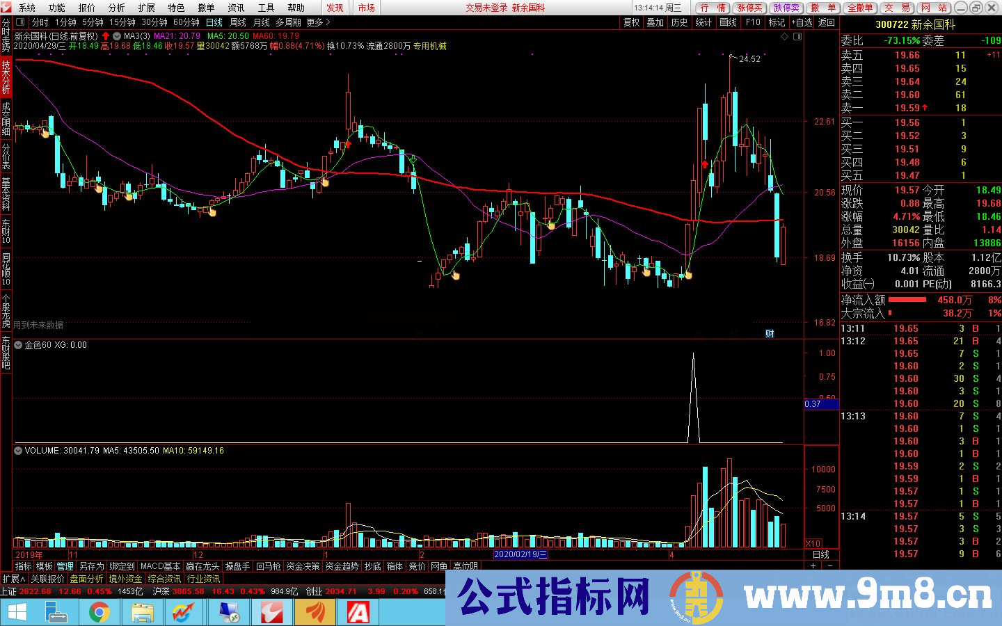 通达信金色60分钟，TDX副图和预警 上线即杀超高胜率