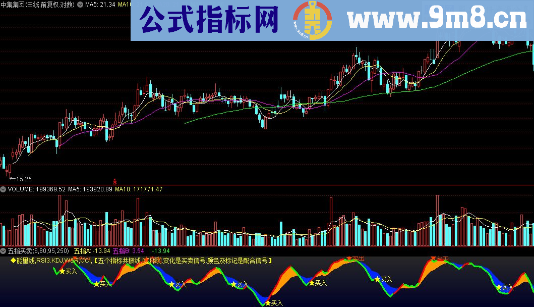 通达信指标五指买卖源码