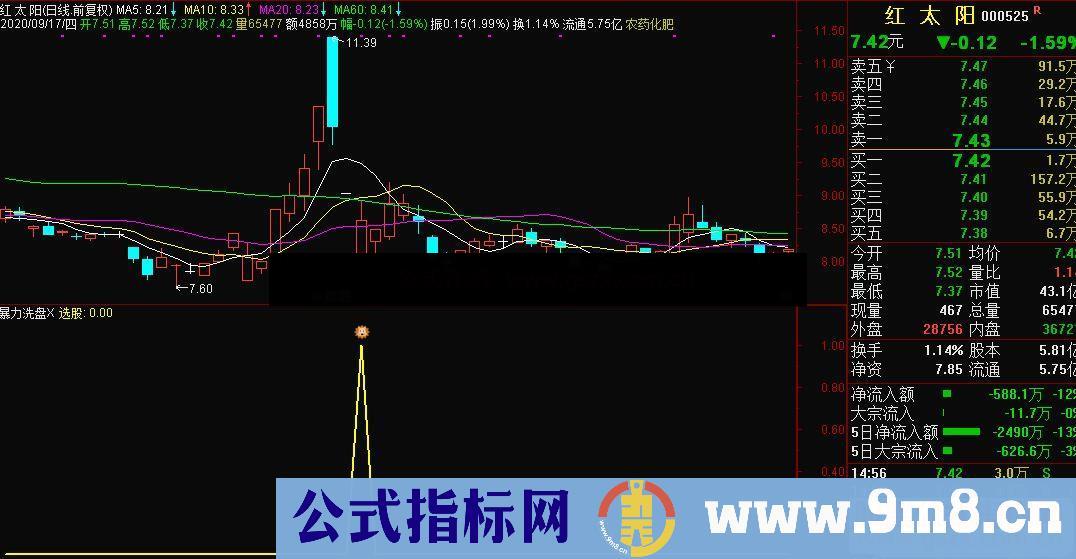 通达信暴力洗盘 做第二波拉升 副图/选股预警编写思路使用方法 源码