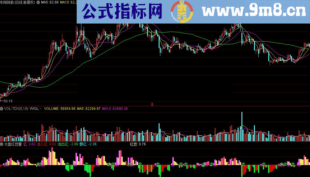 通达信大盘红豆量指标公式