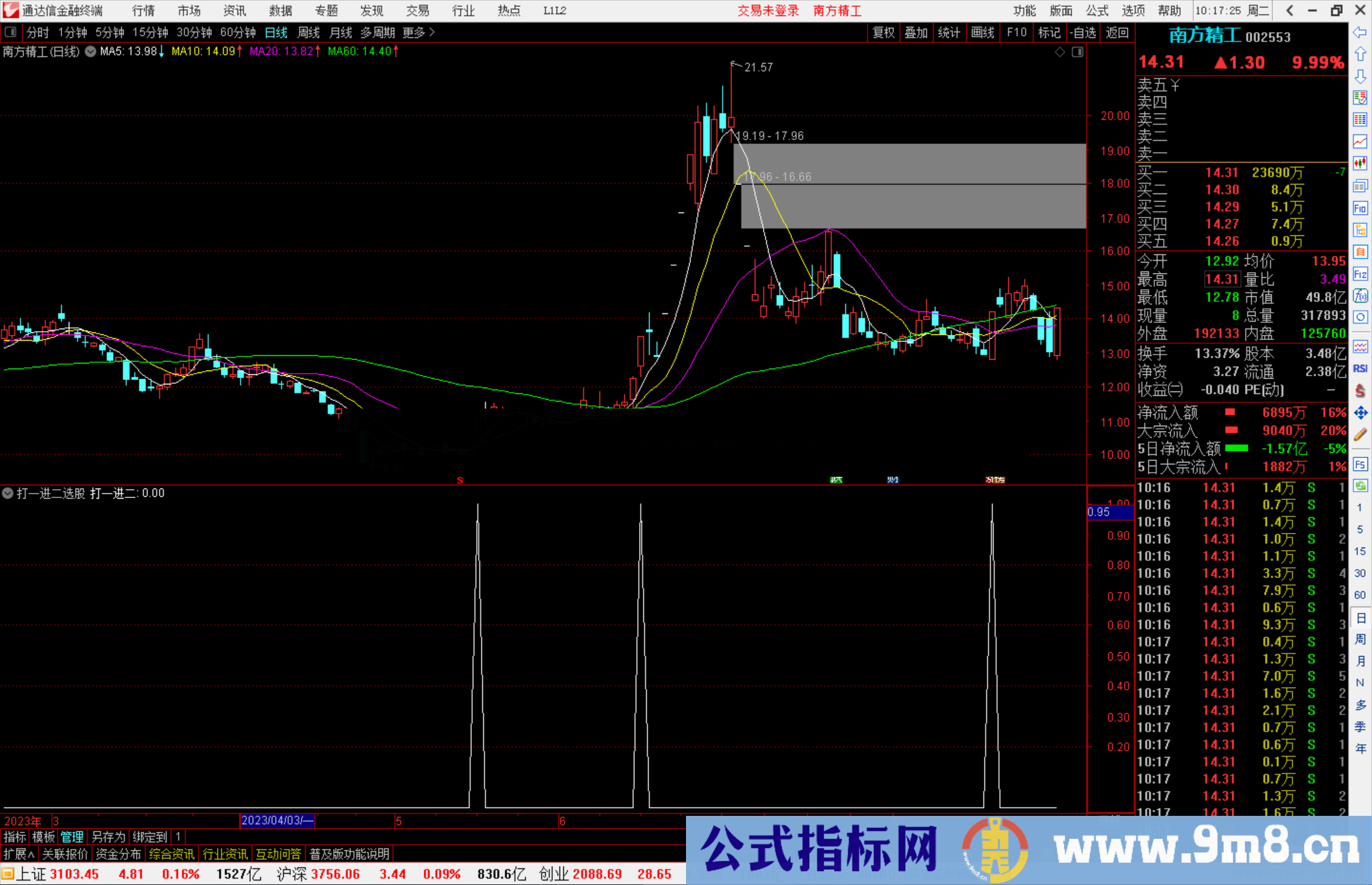 通达信打一进二选股指标公式源码副图