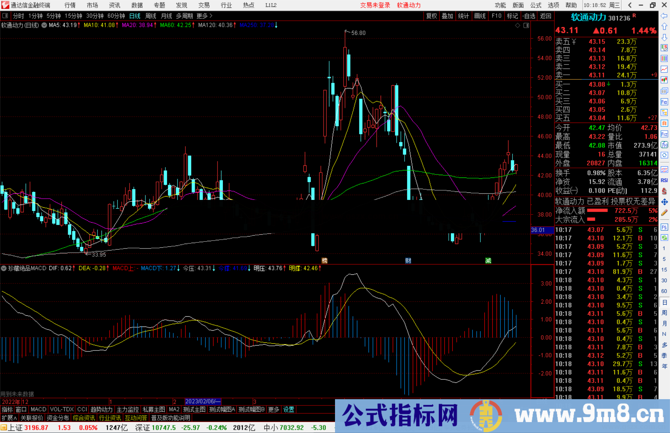 通达信珍藏绝品MACD指标公式源码