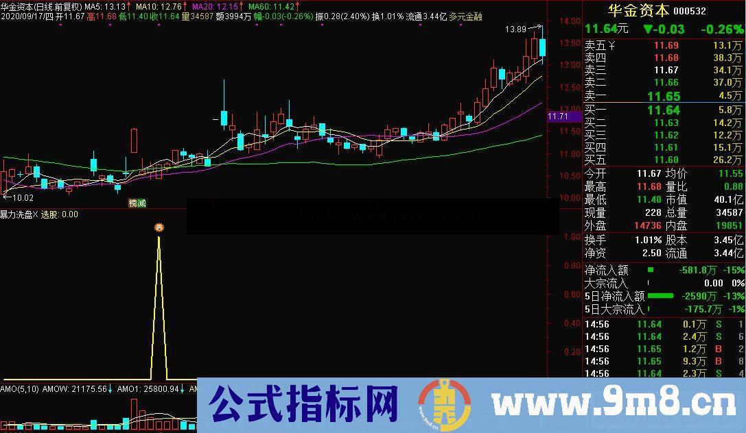 通达信暴力洗盘 做第二波拉升 副图/选股预警编写思路使用方法 源码