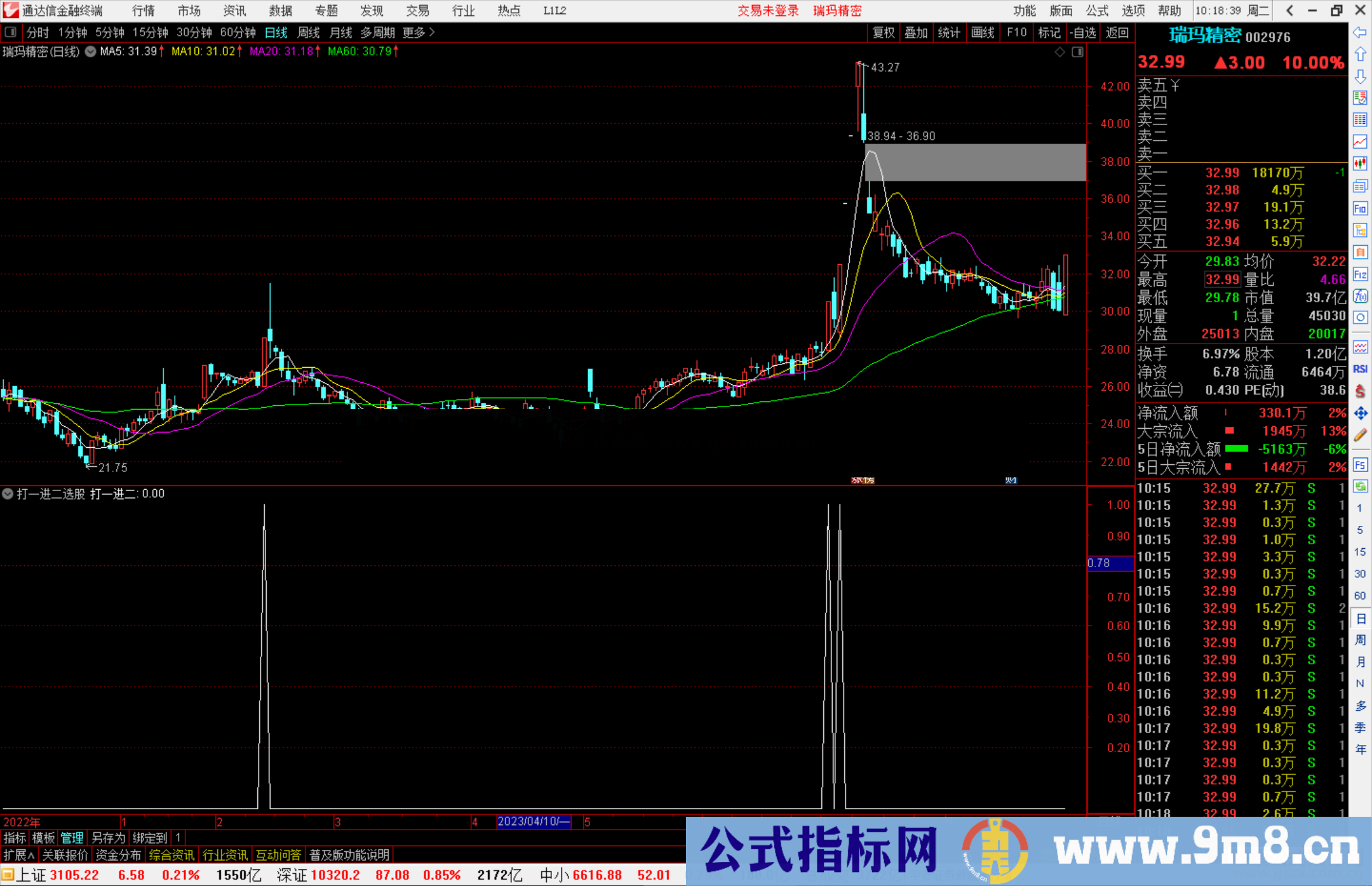 通达信打一进二选股指标公式源码副图