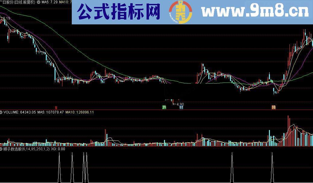 通达信顺子数选股指标公式源码