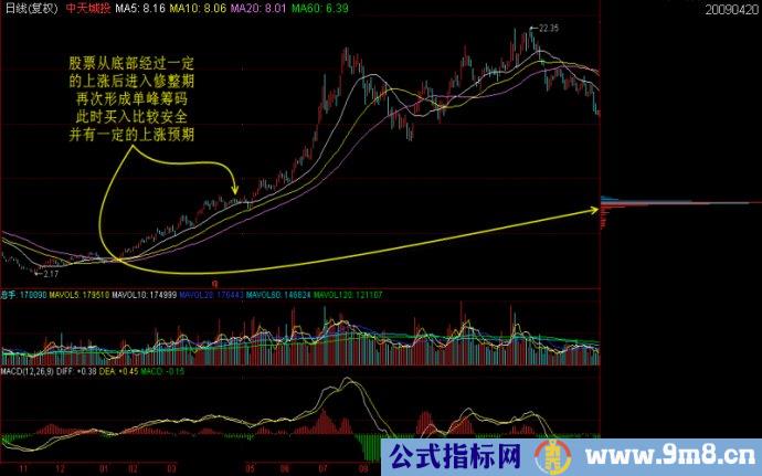 筹码的意义和作用