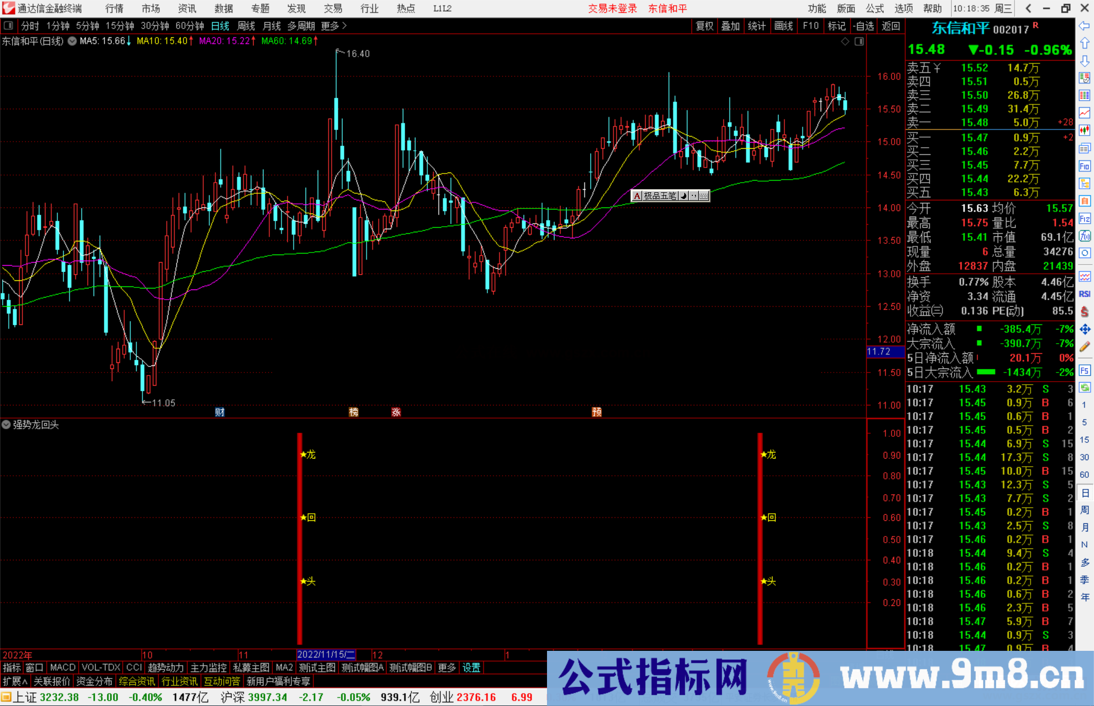 通达信强势龙回头指标公式源码副图