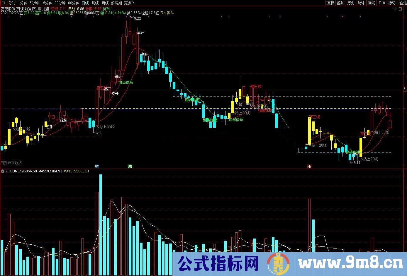 通达信控盘解说主图指标公式源码