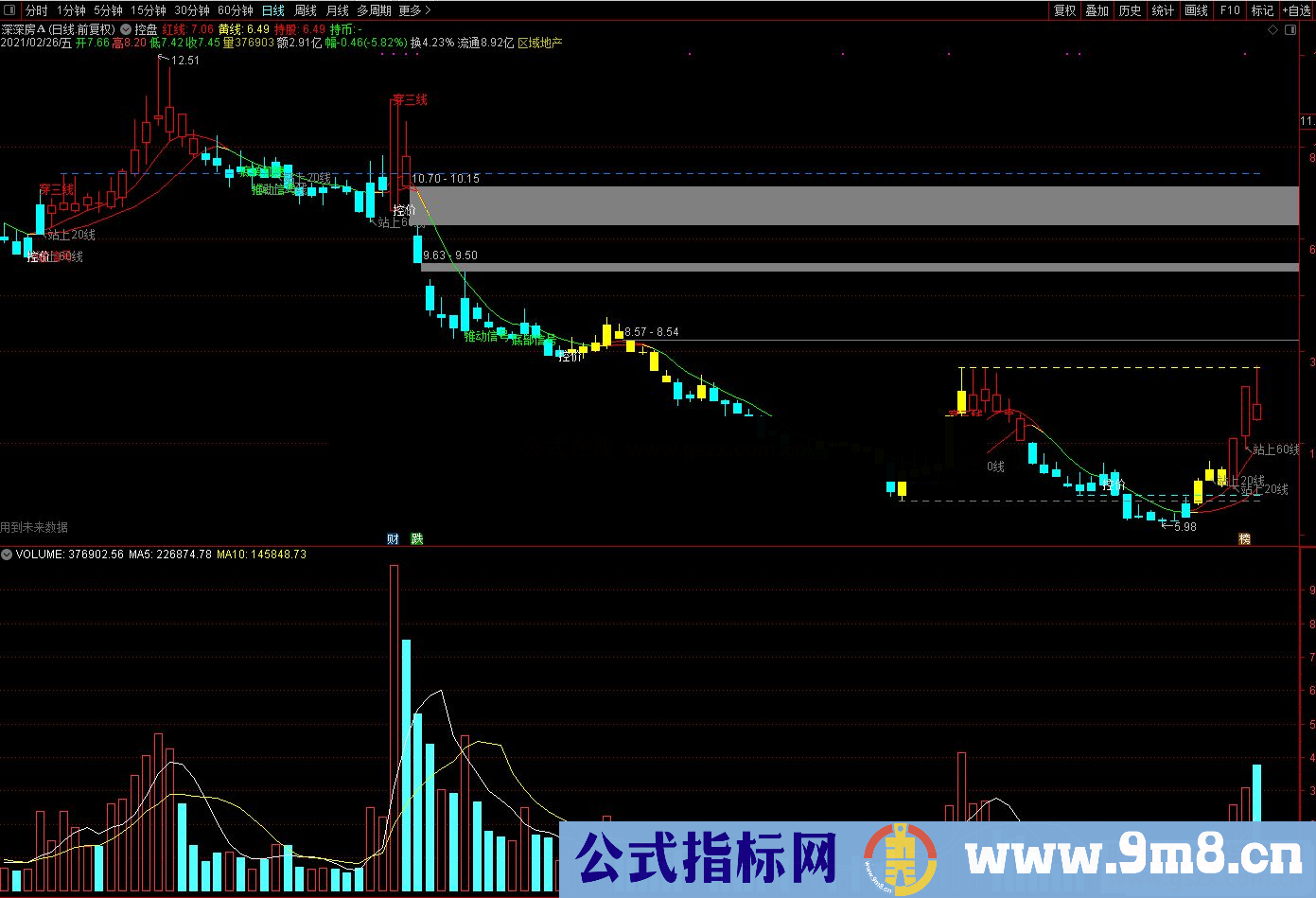 通达信控盘解说主图指标公式源码