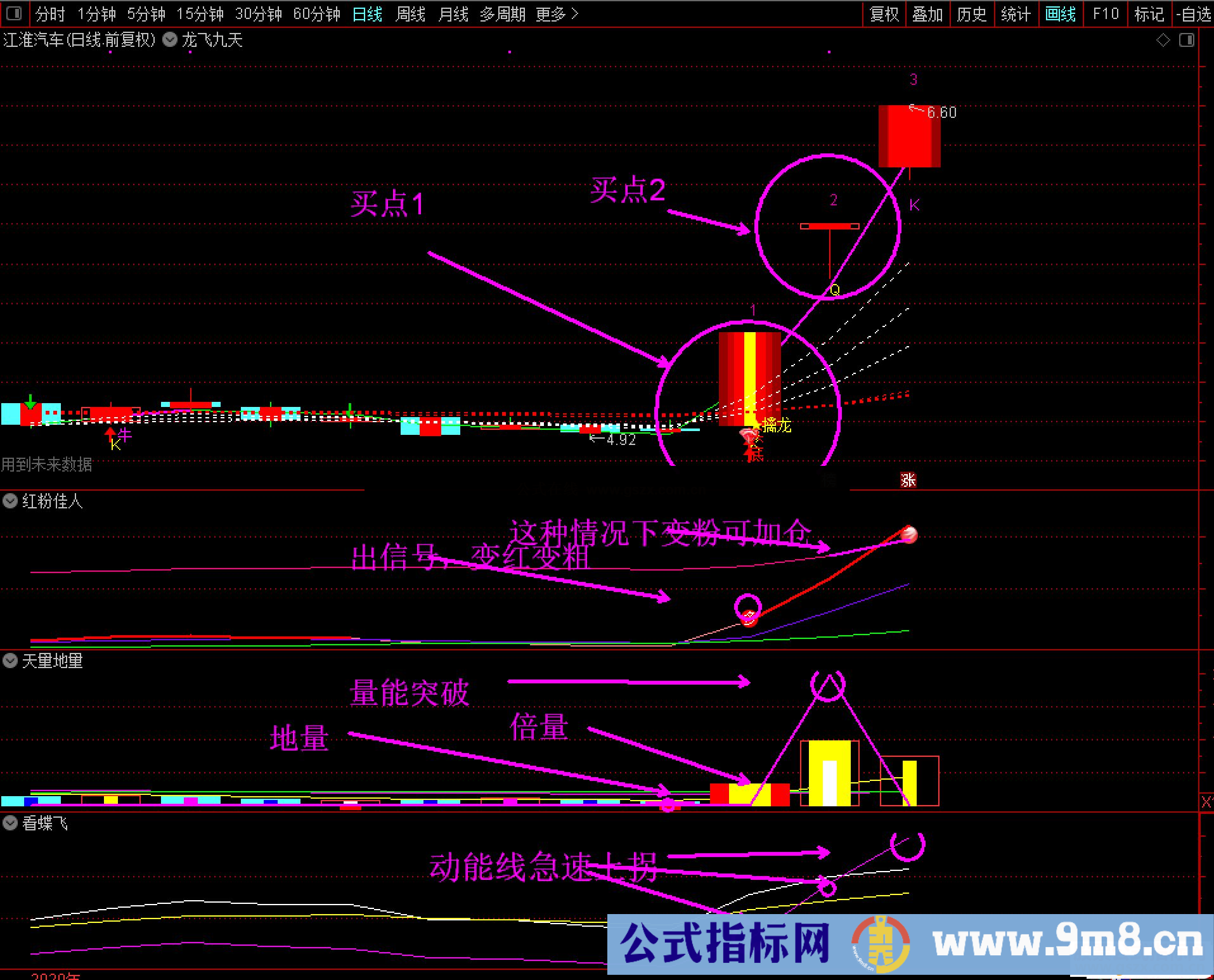 通达信【龙飞九天】主图/选股指标