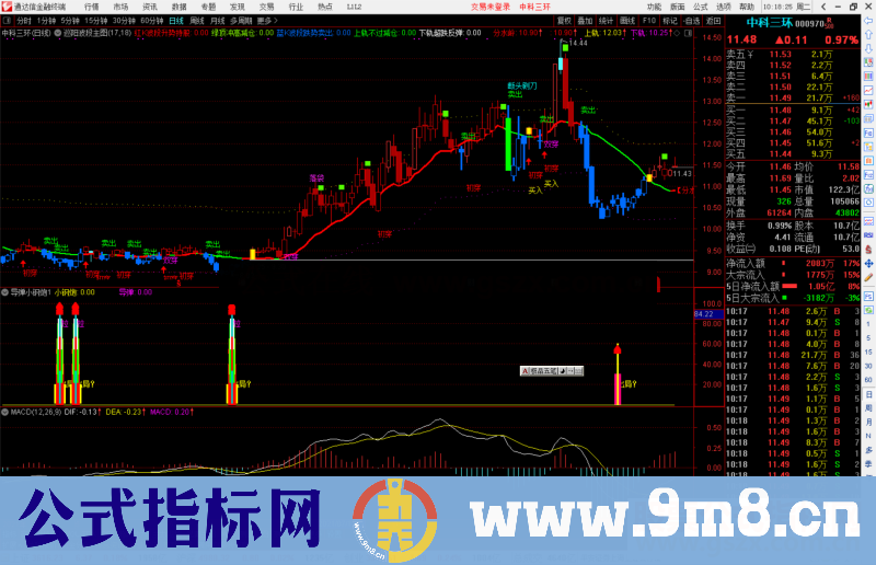 通达信导弹小钢炮指标公式源码副图