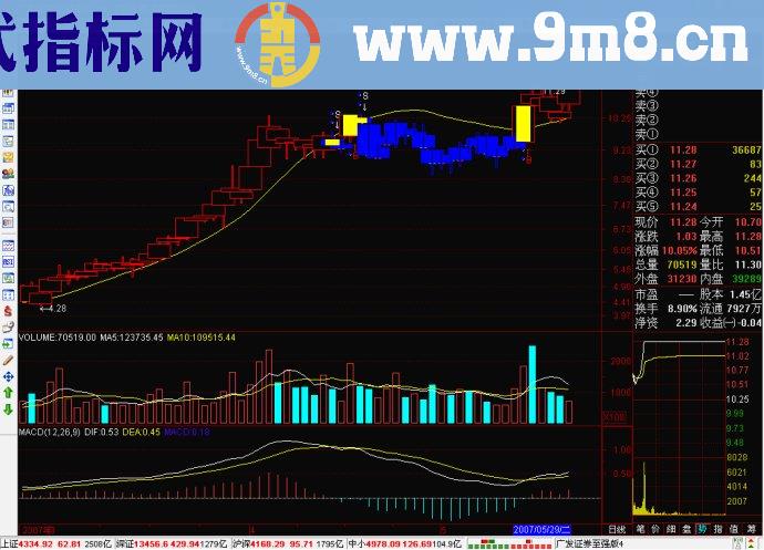 通达信黄进蓝出主图公式