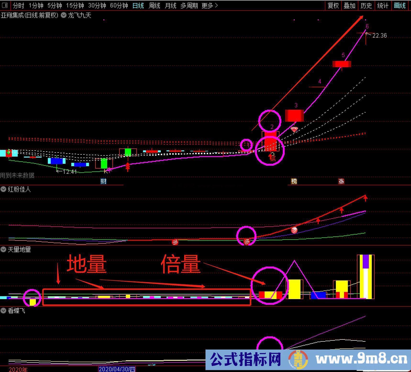 通达信【龙飞九天】主图/选股指标