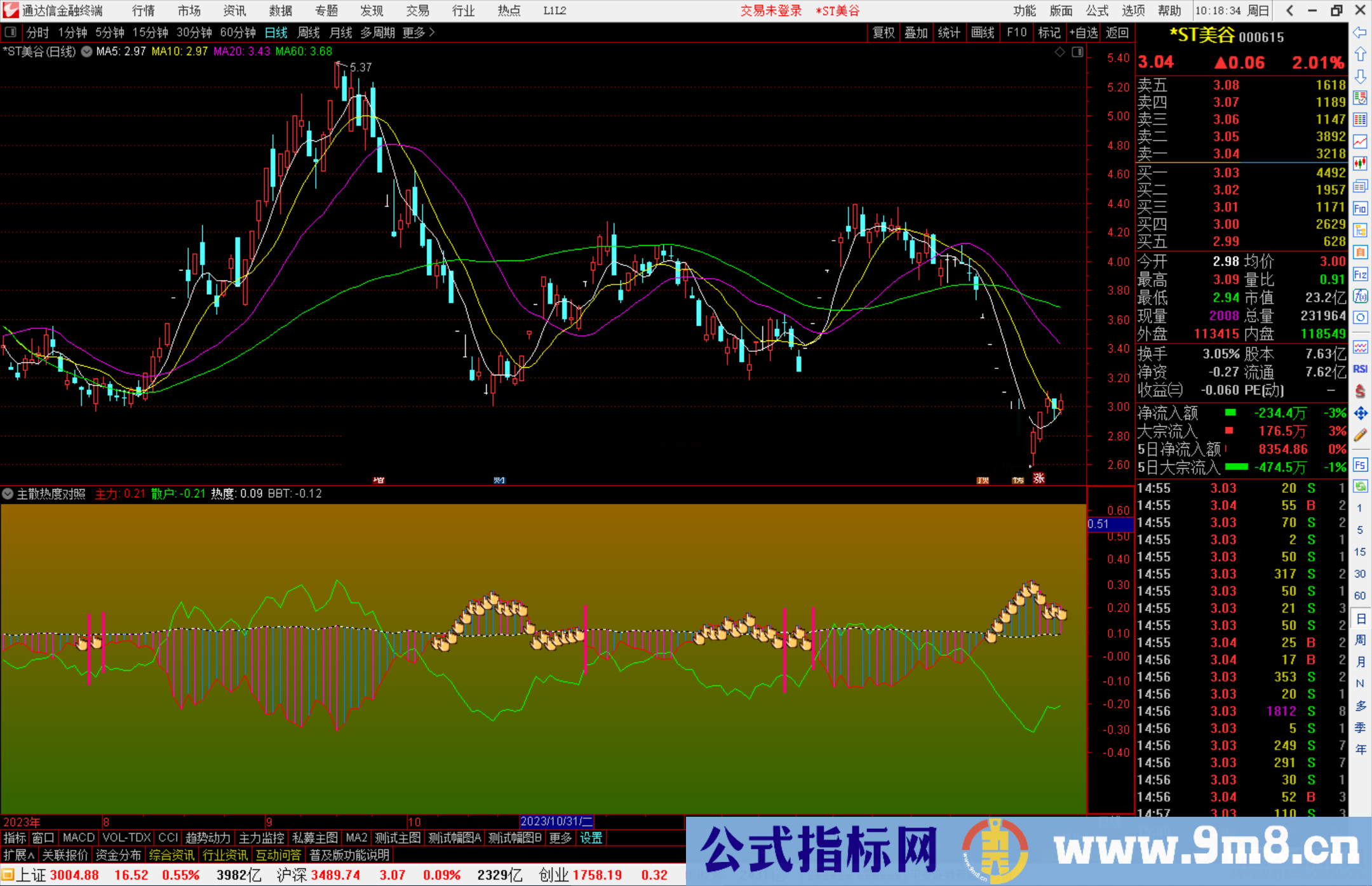 通达信主散热度对照副图源码