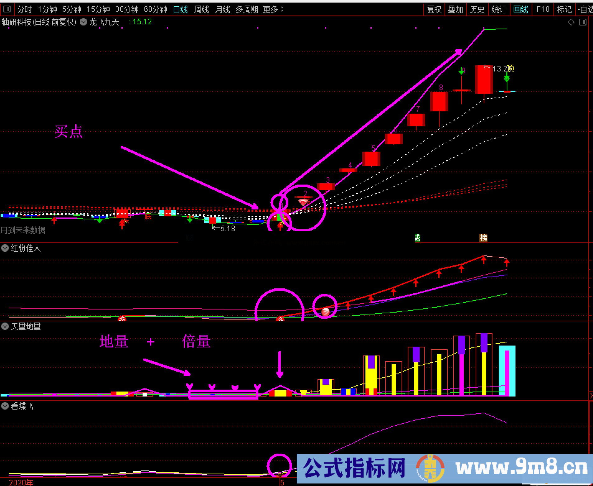 通达信【龙飞九天】主图/选股指标