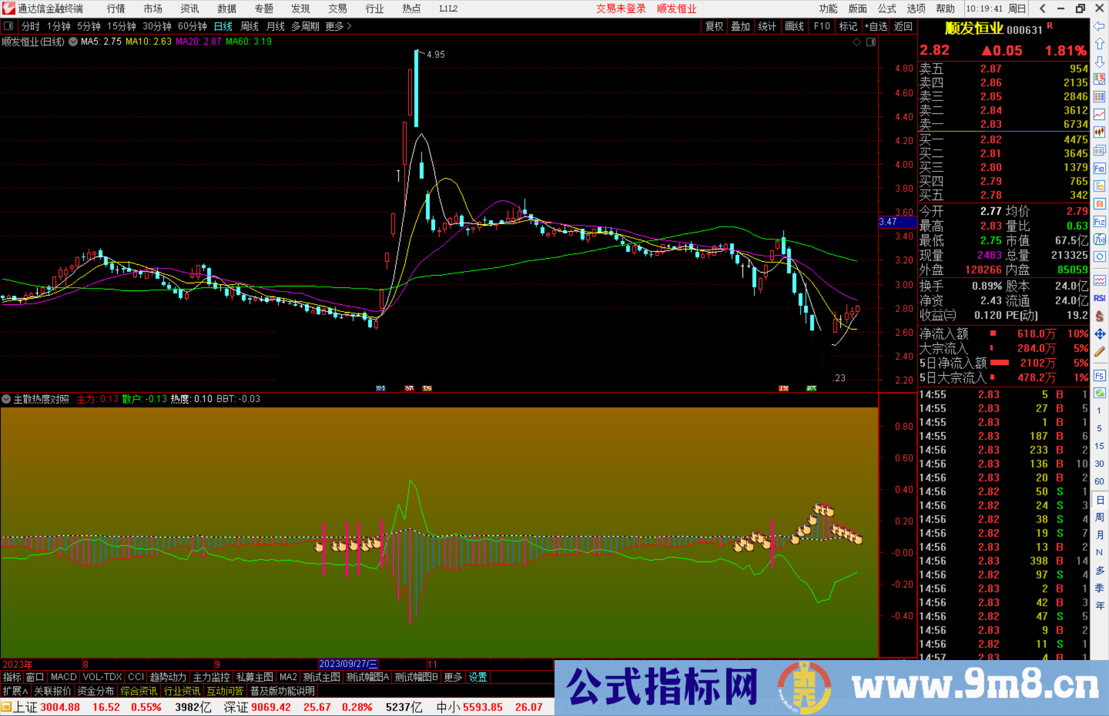 通达信主散热度对照副图源码