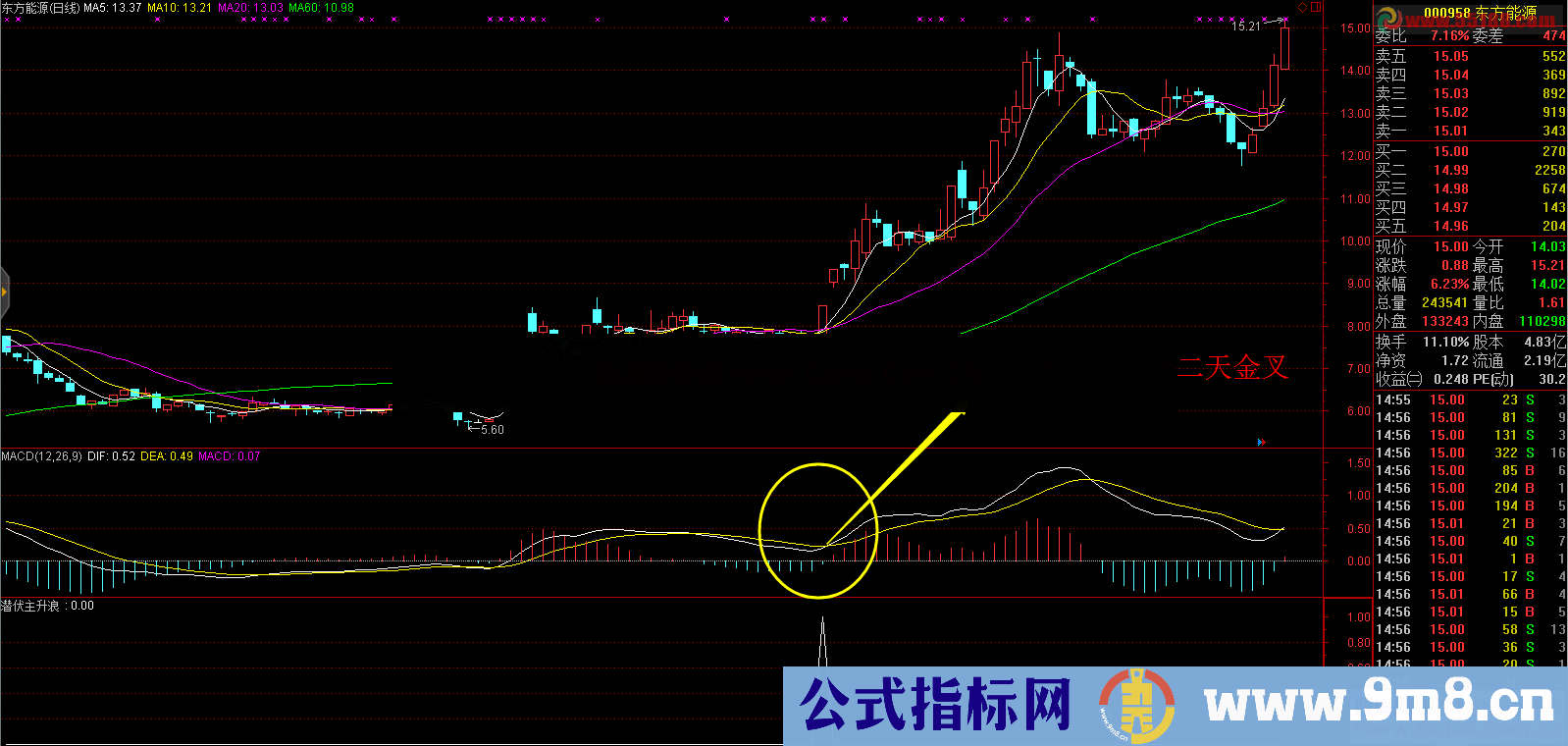 潜伏主升浪（源码、副图、通达信）无未来