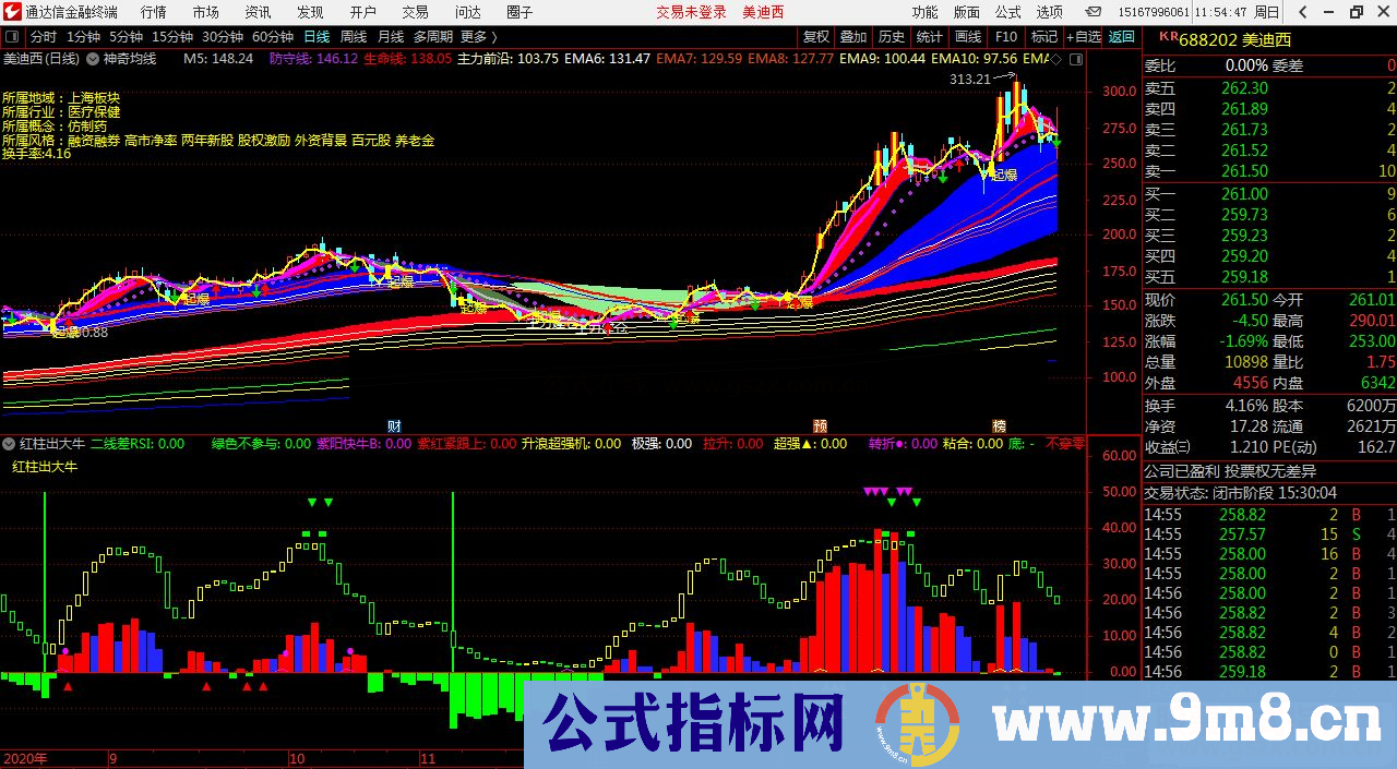 通达信红柱出红牛副图指标不加密不时