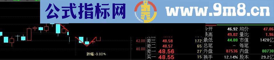 V型反转选股 主图 幅图 思路 源码