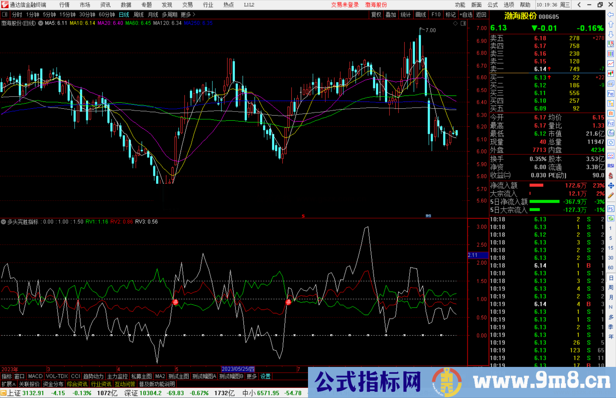 通达信多头完胜指标公式源码副图