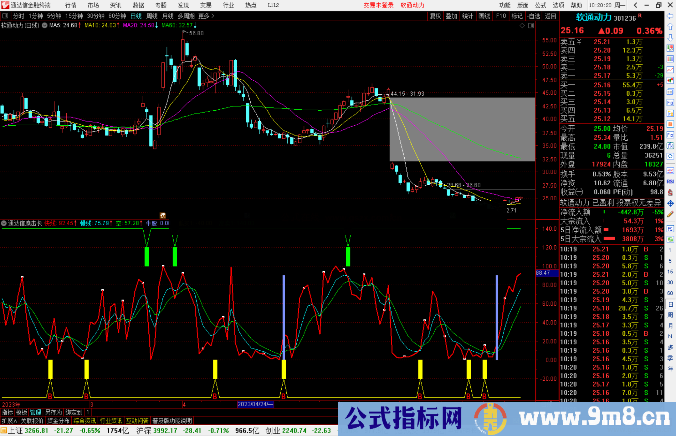 通达信鹰击长空指标公式源码