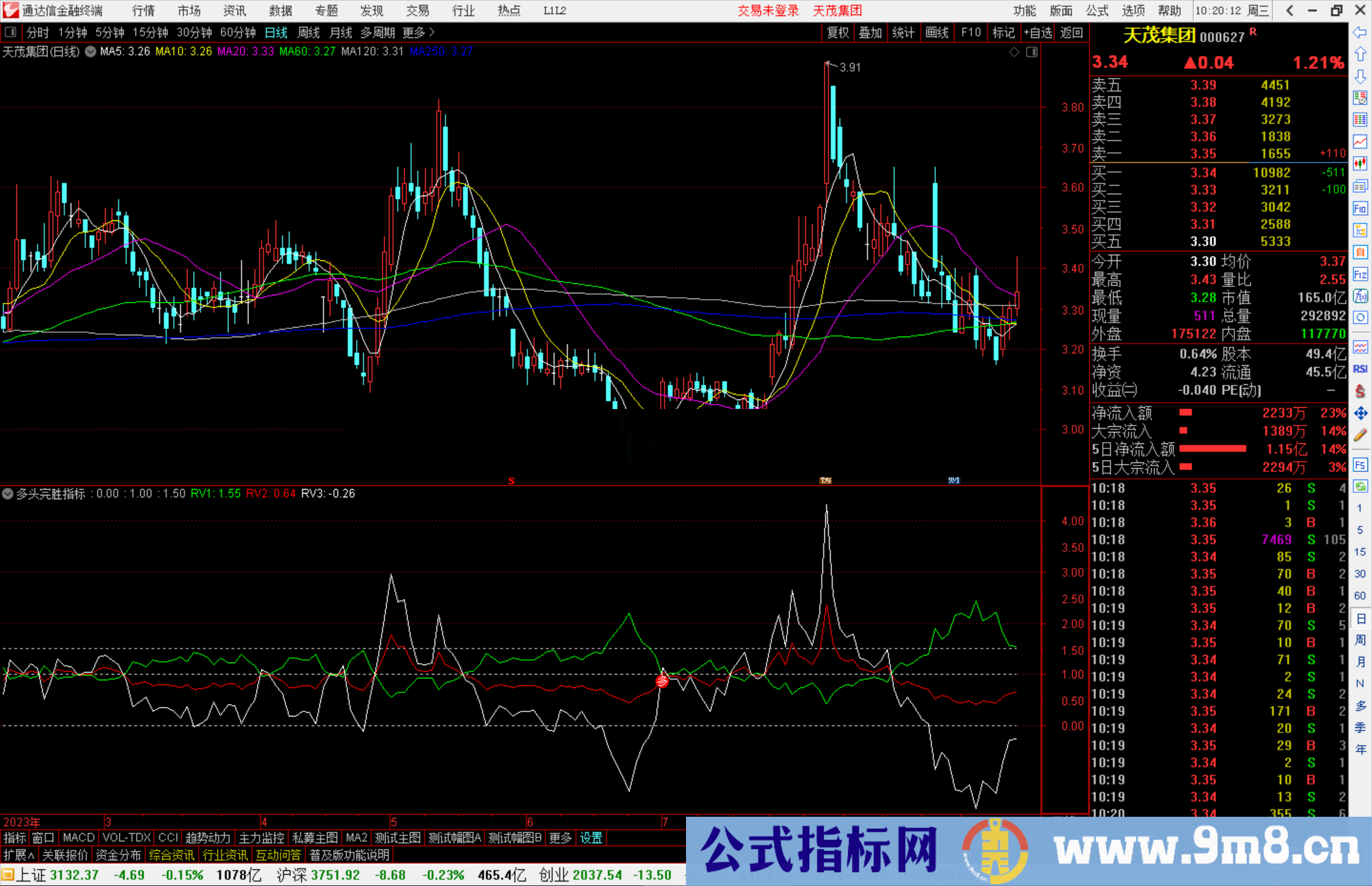 通达信多头完胜指标公式源码副图