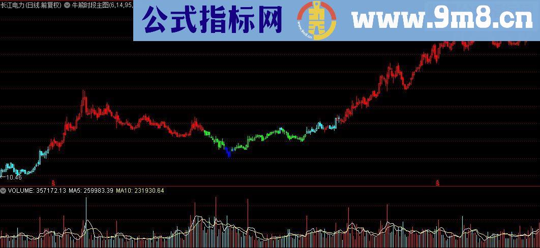 通达信牛熊时段主图公式源码贴图