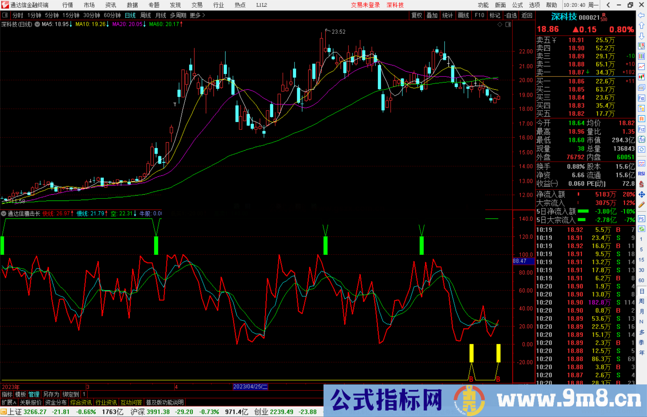 通达信鹰击长空指标公式源码