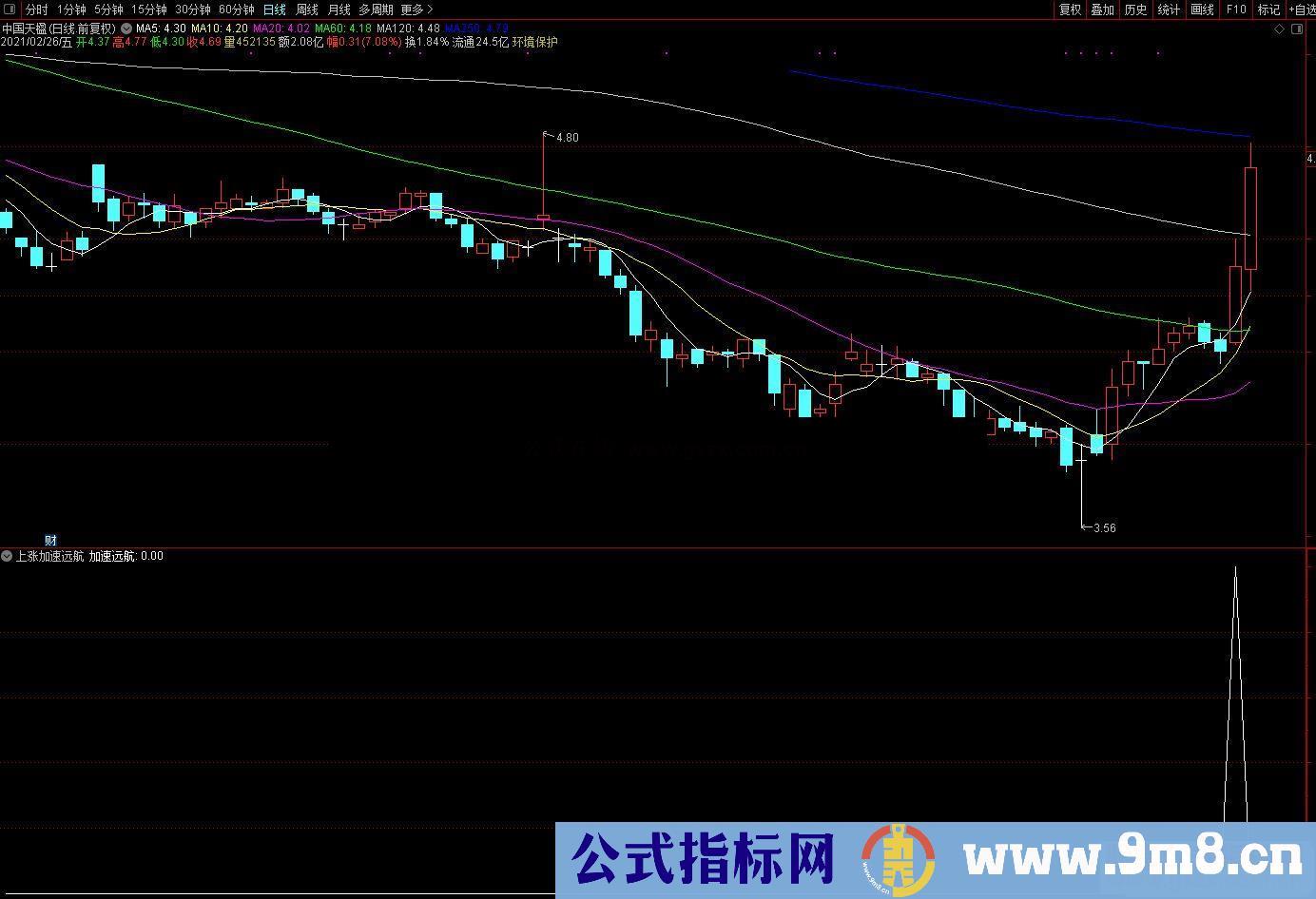 通达信上涨加速远航副图/选股预警指标公式码