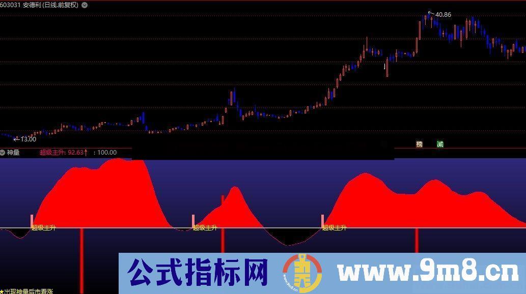 通达信公式神量副图,出现神量可以关注 超级出现可以介入副图源码