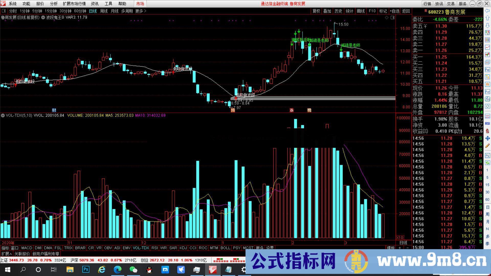 通达信波段鬼王 非常好用 高成功率的主图指标 源码