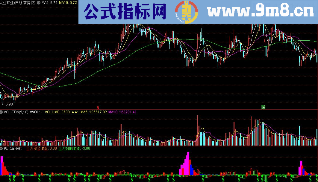 通达信主力现出真原形指标公式