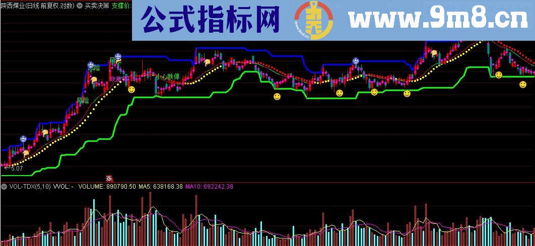 通达信【龙百万】买卖决策源码