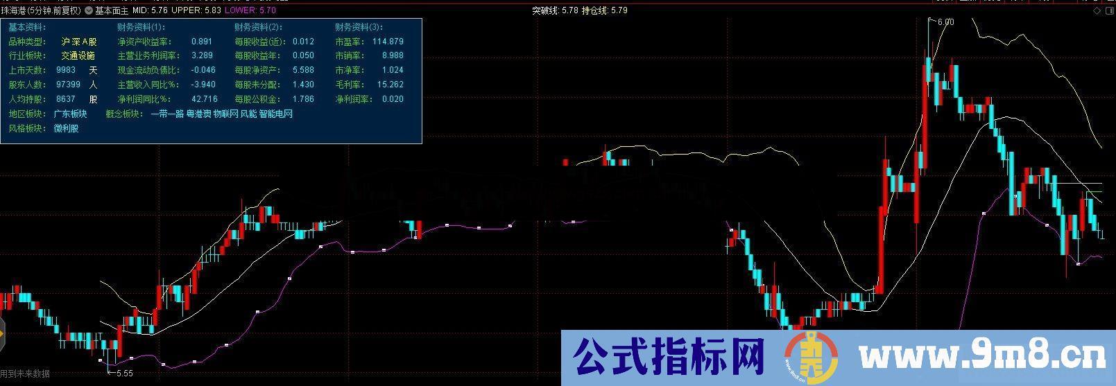 通达信基本面主图公式副图 源码