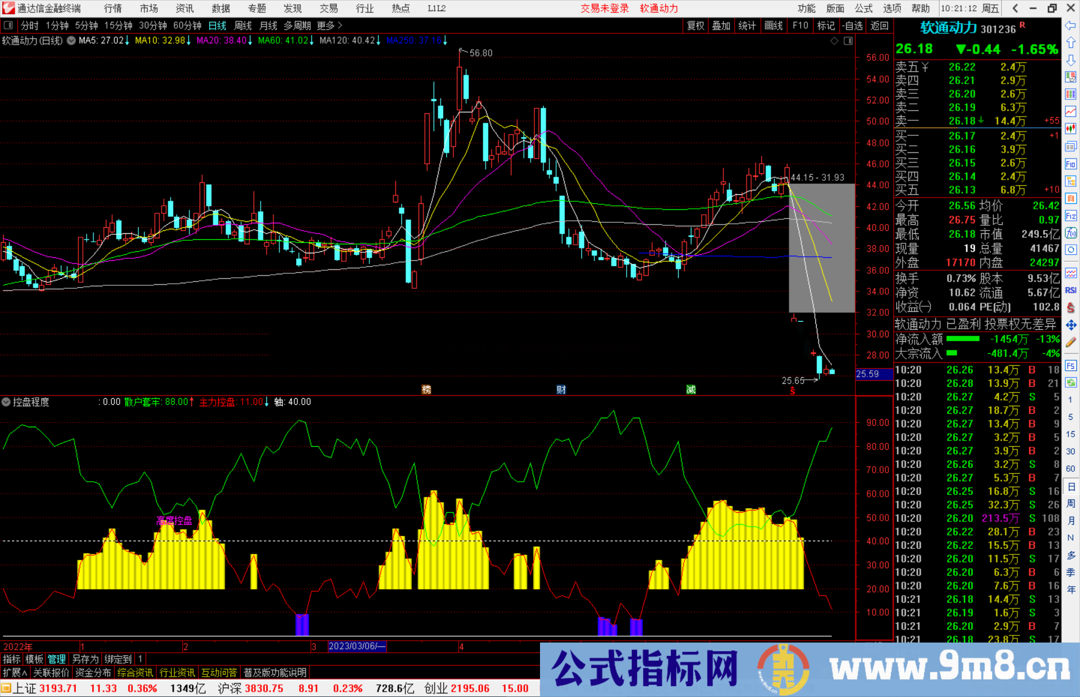 通达信控盘程度指标公式源码副图